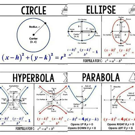 Parabola And Circle Quiz