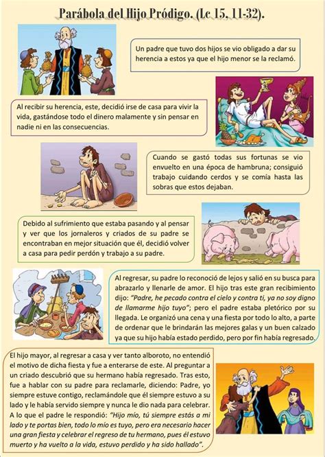 Parabola Del Hijo Prodigo