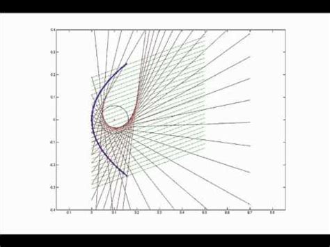 Parabolic Equation Ray Tracing Matlab Code
