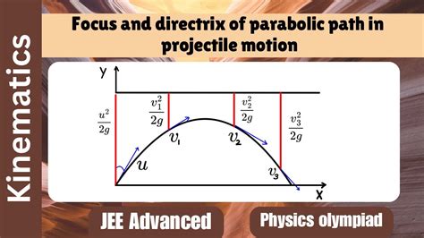 Parabolic Path