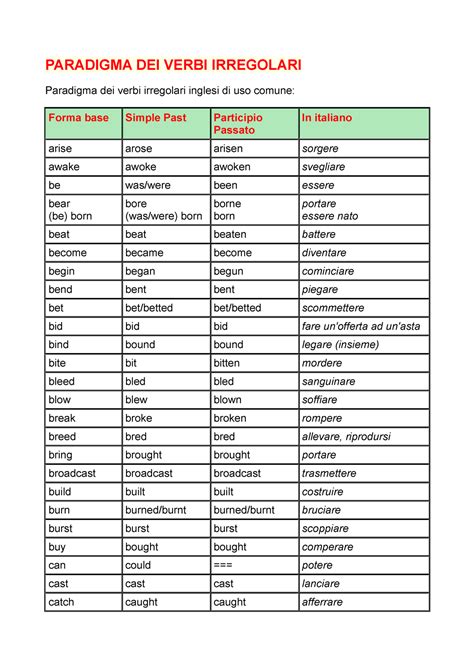 Paradigma Dei Verbi Irregolari In Inglese
