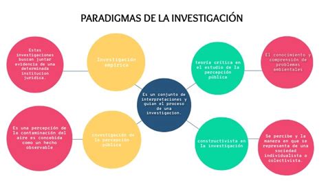 Paradigmas De La Investigacion