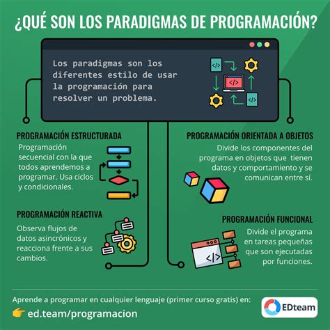 Paradigmas De Programacion