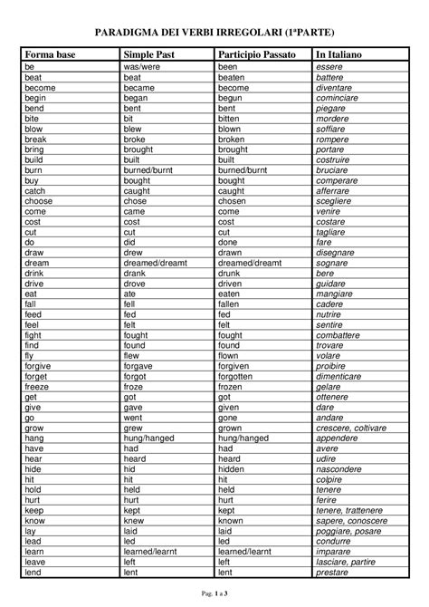Paradigmi Inglese Verbi Irregolari