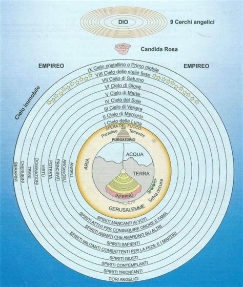 Paradiso Divina Commedia