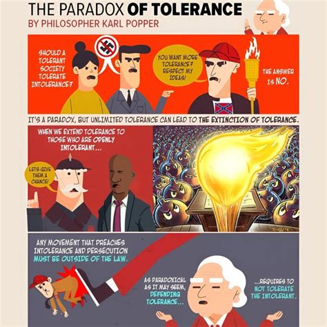 Paradox Of Intolerance