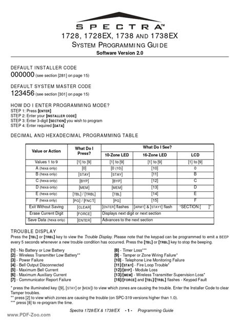 Read Online Paradox Security Programming Guide 