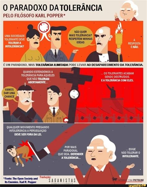 Paradoxo Da Tolerancia