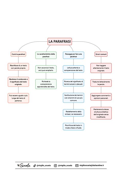 parafrasi poesia brinata