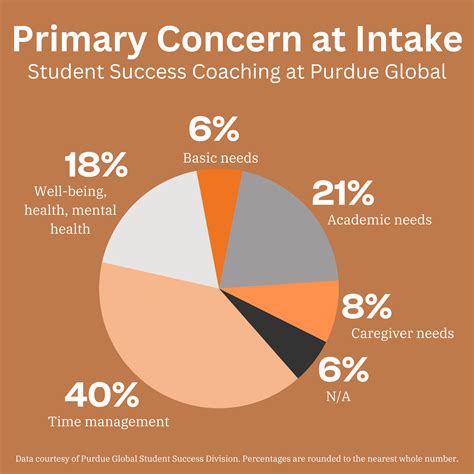 Paragraph Development Purdue Global Academic Success And Writing Pie Method For Writing - Pie Method For Writing