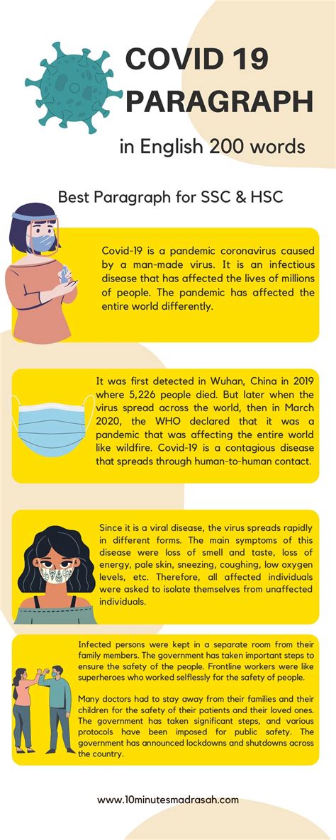 Paragraph On Coronavirus