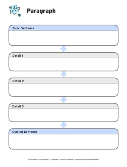 Paragraph Structure Graphic Organizer Printouts Writing A Paragraph Graphic Organizer - Writing A Paragraph Graphic Organizer