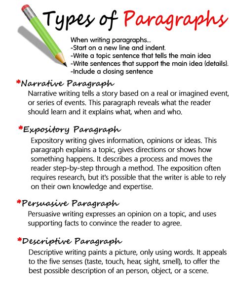 Paragraph Types Illustration