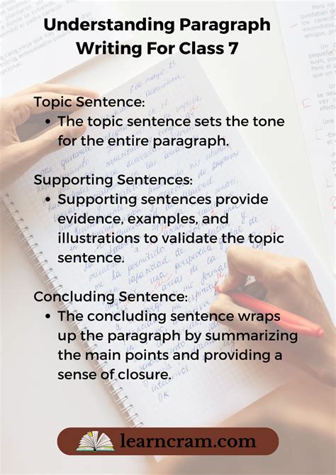 Paragraph Writing For Class 7th
