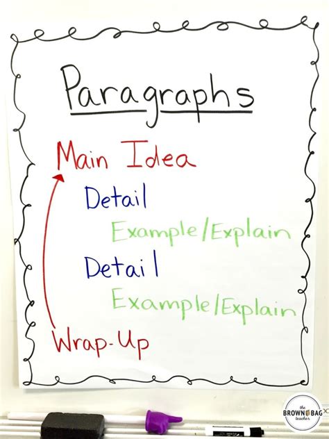 Paragraph Writing In 1st And 2nd Grade The Paragraph Writing For Grade 1 - Paragraph Writing For Grade 1
