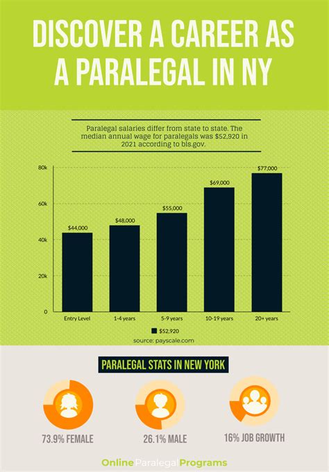 paralegal salary new york