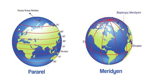 Paralel Ve Meridyen