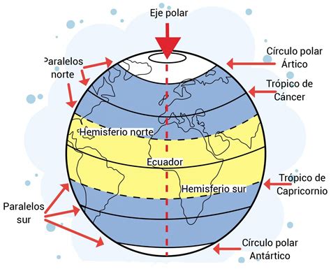 paralelos e meridianos