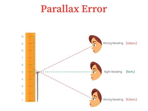 Parallax Error
