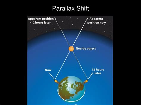 parallax shift galileo biography