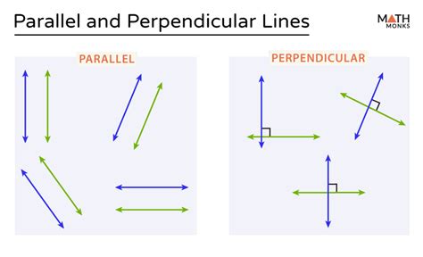 Parallel And Perpendicular Lines Digital Escape