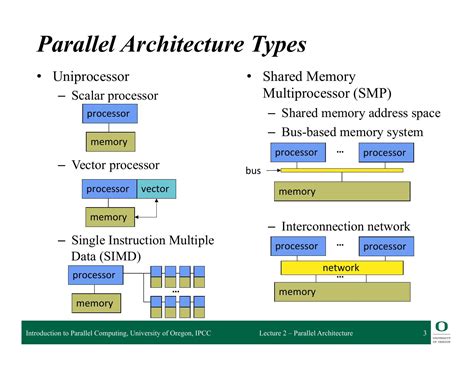 Parallel Computer Architecture A Hardware Software Approach The Morgan Kaufmann Series In Computer Architecture
