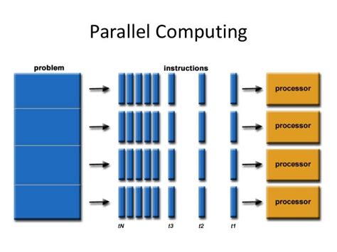 Parallel Computing For Data Science With Examples In R C And Cuda Chapman Hallcrc The R Series