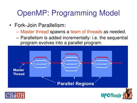 Parallel Concurrent Programming Openmp