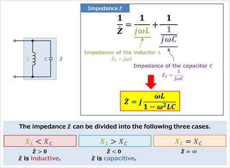 Parallel Lc Circuit Impedance