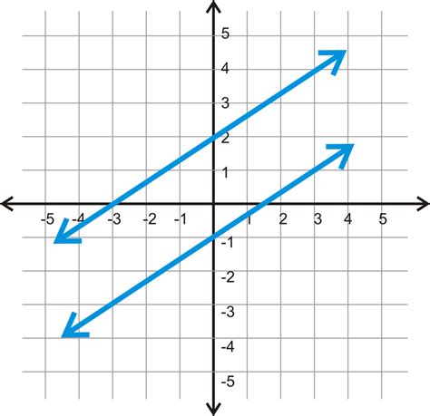 Parallel Lines And The Coordinate Plane Writing Linear Writing Equations Of Parallel Lines Worksheet - Writing Equations Of Parallel Lines Worksheet