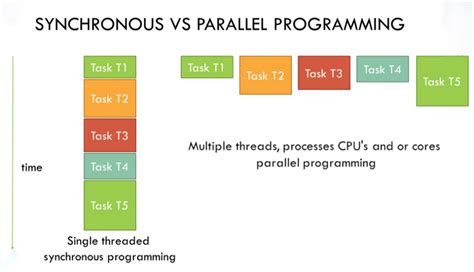 Parallel Programming In C With Mpi And Openmp Solution Manual