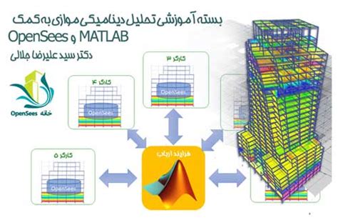 Full Download Parallel Computing Opensees 