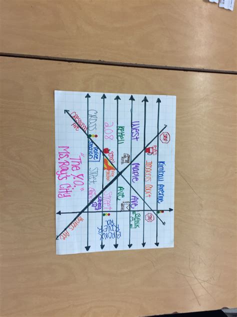 Read Parallel Lines And Transversal Project Answer 