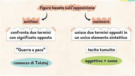 Parallelismo Figura Retorica