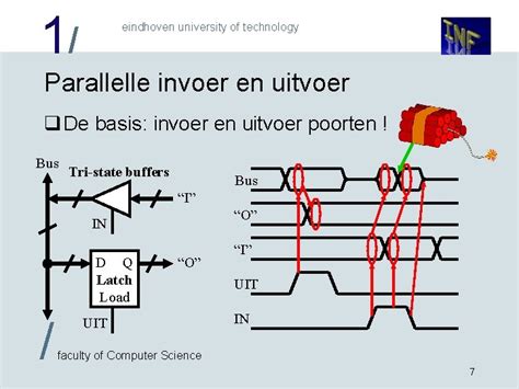 parallelle invoer betekenis