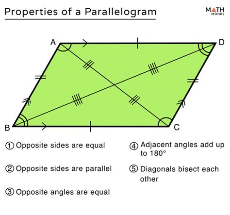 Parallelogram Definition Formulas Properties And Examples Byju X27 Abcd Math - Abcd Math