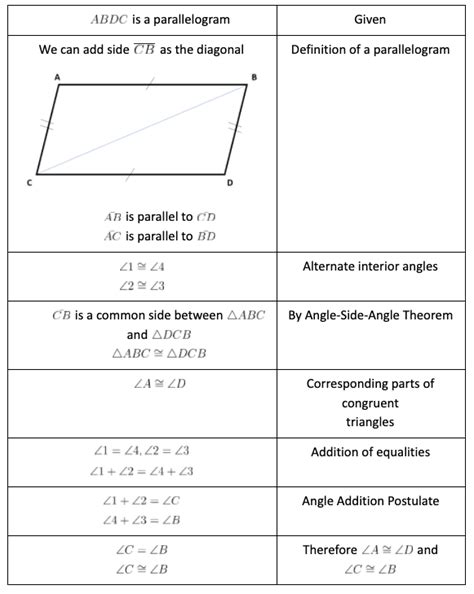 parallelogram proofs answers