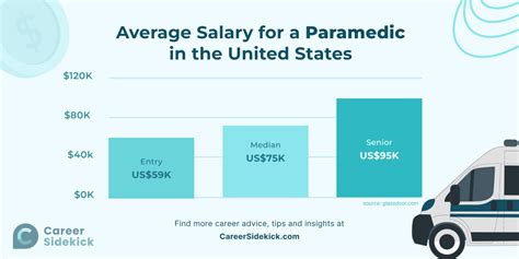 Paramedic Salary In Ca