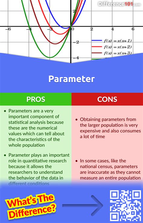 parameter