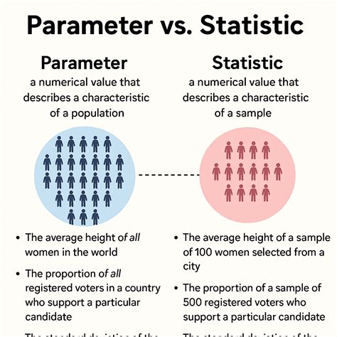 Parameter Of Interest