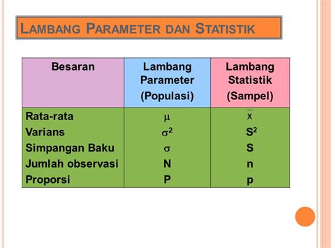 parameter statistik pdf