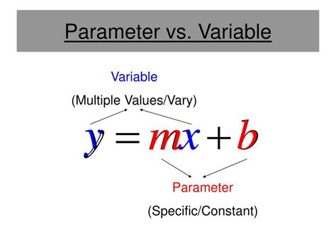 Parameter Vs Variable