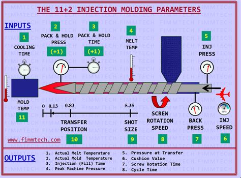 Full Download Parameter Optimization Of Injection Molding Of 