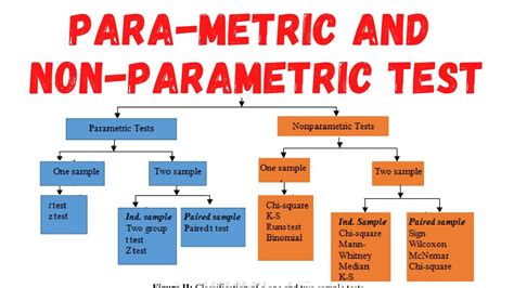 Parametric Vs Nonparametric