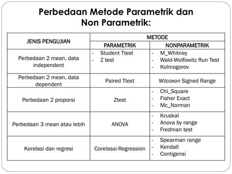 Parametrik Dan Non Parametrik