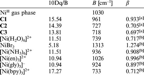 parametro b de racah