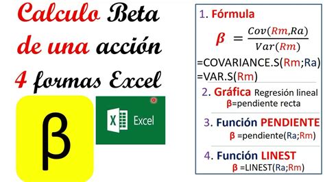 parametro beta acciones