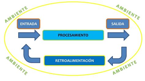 parametros de sistemas