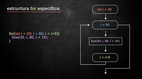 parametros del bucle for processing