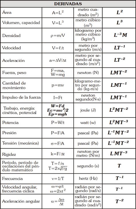 parametros dimensionales